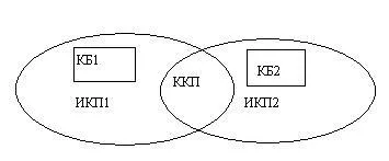 Kognitív bázis - studopediya