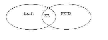 Kognitív bázis - studopediya