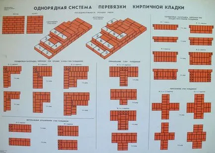 Kőműves tégla szellőzők szabályok és az SNP