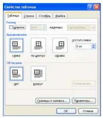 Кратък обзор на създаване на таблица в текстов документ - форматиране на документи