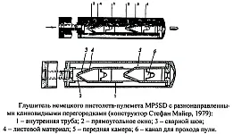 Proiectarea toba de eșapament pentru M16, Walther MP-K, heckler koch mp-5sd