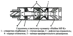 Proiectarea toba de eșapament pentru M16, Walther MP-K, heckler koch mp-5sd