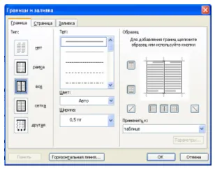 Sinopsis pe crearea unui tabel într-un document text - formatare a documentelor