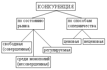 Конкуренция (16) - резюме, страница 4