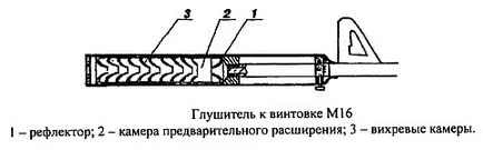 A design a kipufogódob a M16, Walther MP-K, Heckler Koch MP-5SD