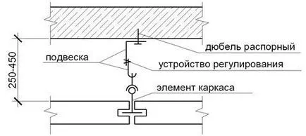 Designul pasajului tavan - studopediya