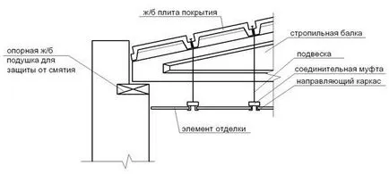 Designul pasajului tavan - studopediya