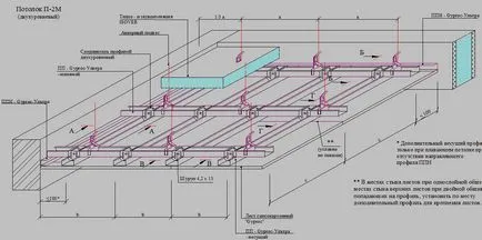 Elementele structurale ale tavane false - model de proiect de descărcare, proiectare, documentare,