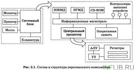 Кратък обзор урок по компютърни науки - каква е системата 10 клас