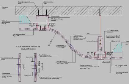 Elementele structurale ale tavane false - model de proiect de descărcare, proiectare, documentare,