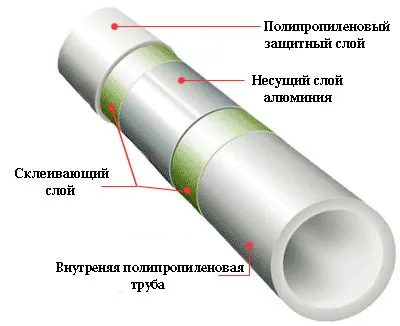 Определяне на бележки стена полипропиленови тръби