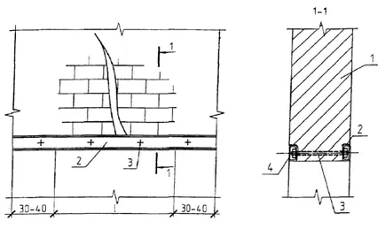 Fixarea peretilor cu sistem de benzi - Electrocasnice