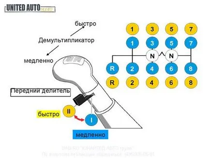 Кутия ZF 16s 2220 «zahnradfabrik» скоростна кутия ecosplit servoshift