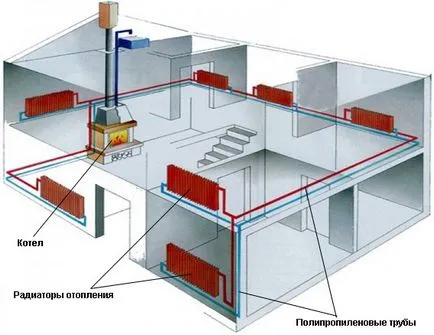 Fixarea notelor tevi de perete din polipropilena