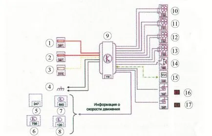 Lada Largus - diagnosztika, karbantartása és javítása