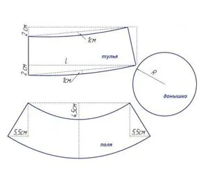 pălării de vară pentru copii 9 modele