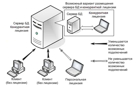 Licensing bs Docs 4