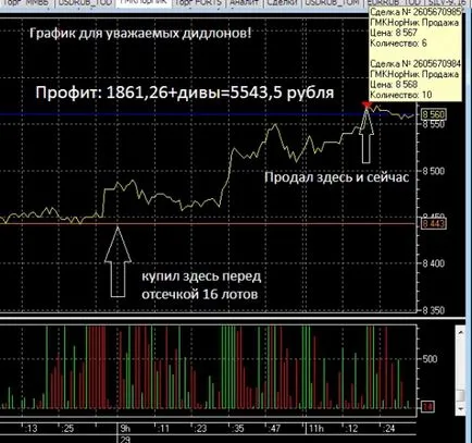 Птица в ръката е по-добре от патица под леглото!