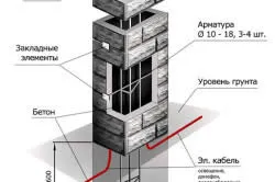 Un gard format din blocuri cu mâinile sale cum să construiască