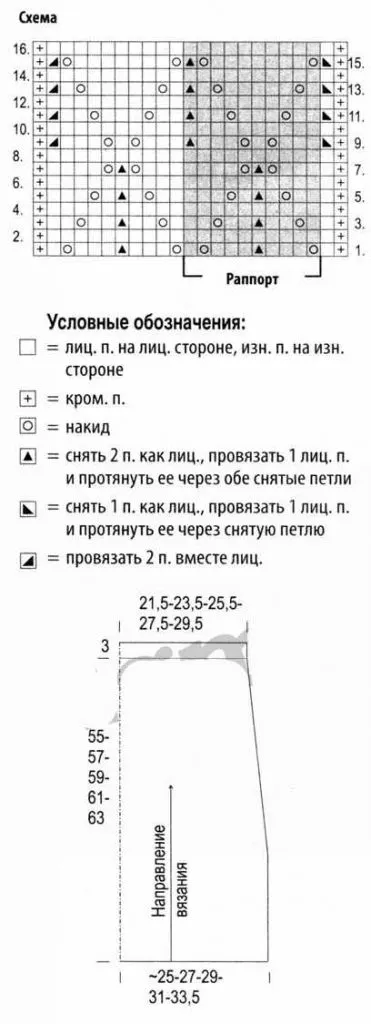 Пола спици схема и описание за жените, редът на изпълнение