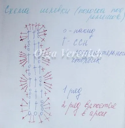 Fusta pentru fete cu cârlig diagrame, descrieri și video