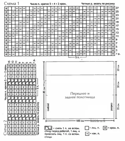 schema de spițe fustă și o descriere pentru femei, ordinea de execuție