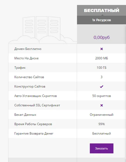 Hosting - ingyenes a játék