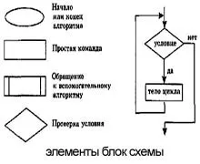 Най-добрата услуга за създаване на блок-схеми и ум карти онлайн, по пътя за дейността на компютъра