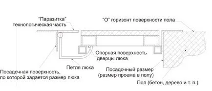 Лука етаж изба оборудване, изготвяне, монтаж, експертни съвети - влезте - J