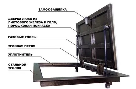 Лука етаж изба оборудване, изготвяне, монтаж, експертни съвети - влезте - J