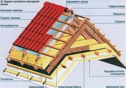 Mansarda cu propriile sale mâini - trebuie să știți despre construirea acestei structuri,