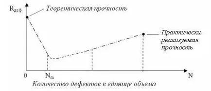 Материали, изкълчване и тяхното въздействие върху структурата на материала