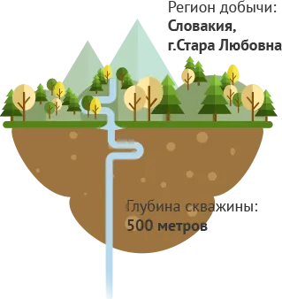 Apa minerala sulinka de siliciu 1, 25L, 6 bucăți per pachet, prețul de 540 de ruble, cumpăra în