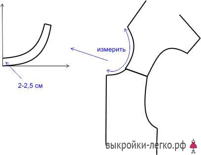 Modellezzük a blúzt típusának megfelelően ábra