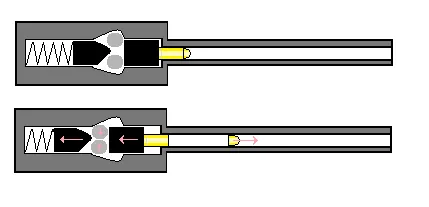 Механизми за заключване и отключване на цевта