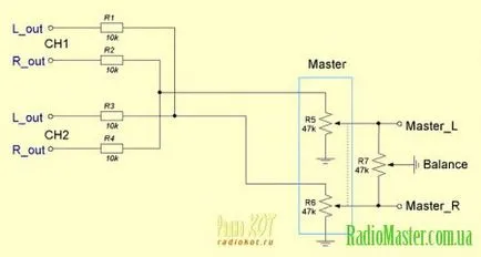 Mixer DJ - radiomaster - az útmutató a világ az elektronika