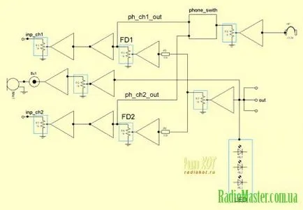 Mixer DJ - radiomaster - az útmutató a világ az elektronika