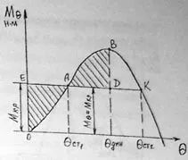 Tengeri oktatási portál webhely tartalma, 18) dinamikus stabilitás és diagram