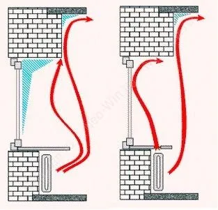 Instalarea instalației pvhinstruktsiya pervazul cu propriile lor mâini, închideți spuma de asamblare,