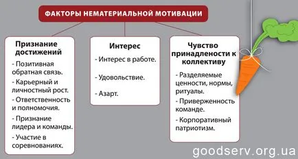 Мотивация сервитьори как работи, чудесно обслужване