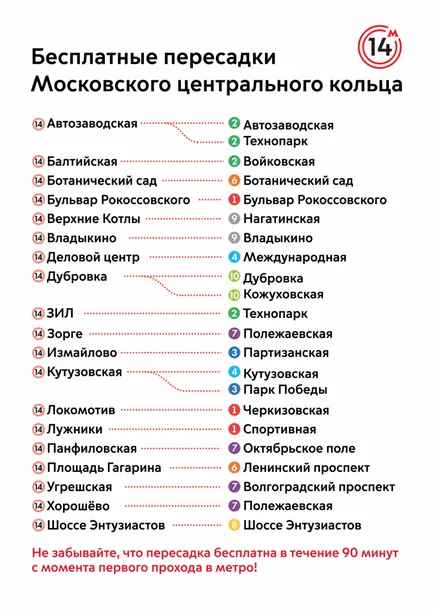 Москва централния пръстен