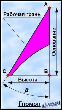 стена слънчев часовник