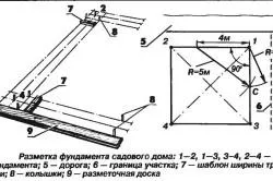 Едноетажна къща от газобетон с ръцете си (снимка)