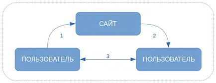 WMR Exchange WebMoney pe RUR Qiwi