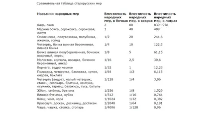 În istoria unităților de consum din România