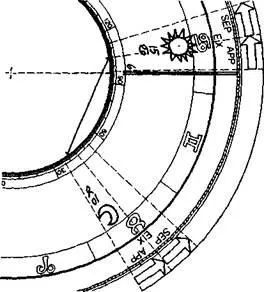 Sferele planetelor în horoscop