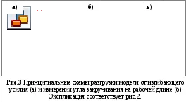 Determinarea modulului de forfecare