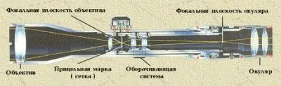 Оптичен мерник със собствените си ръце