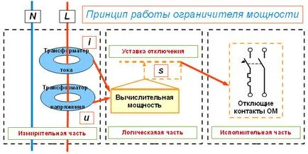 ограничител на мощност принцип на действие тата