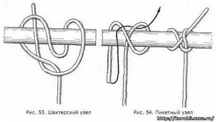 Затегнете възела